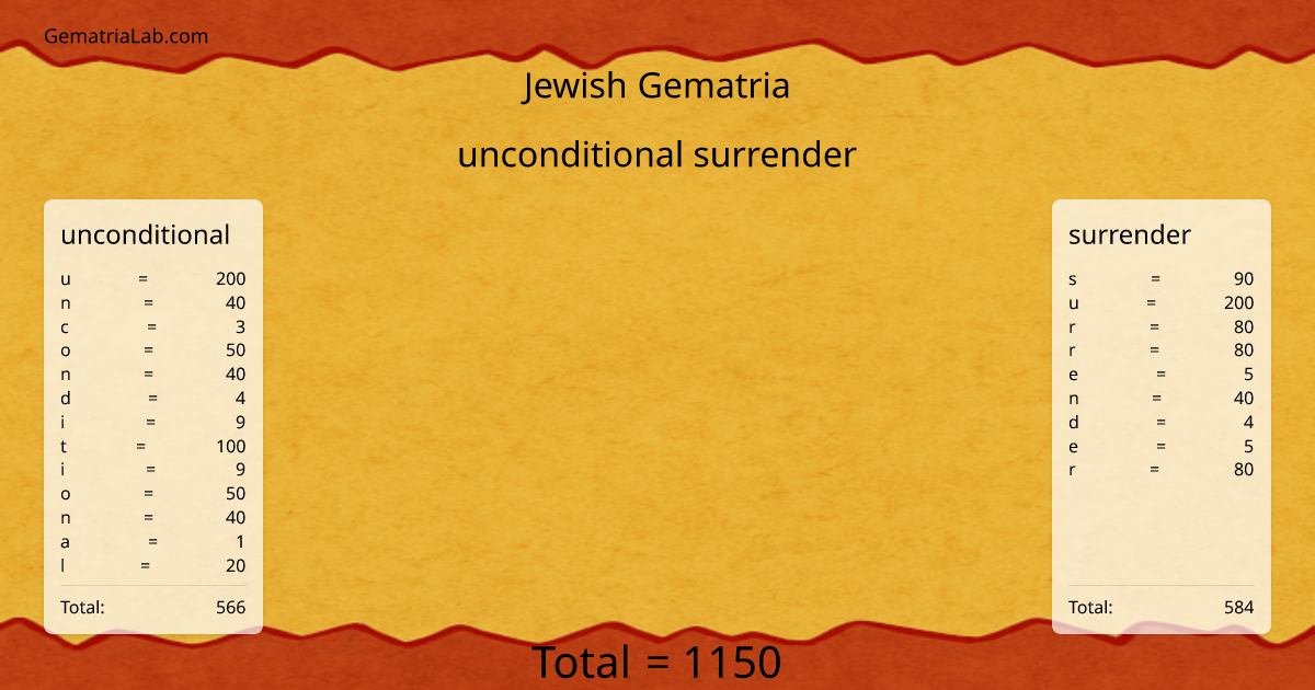unconditional surrender in jewish Gematria